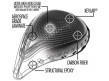 NT-SHELLZ Nutshellz Level 1 Armor Protective Cup-Kevlar/Carbon