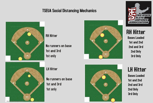 Social Distancing Umpiring Mechanics